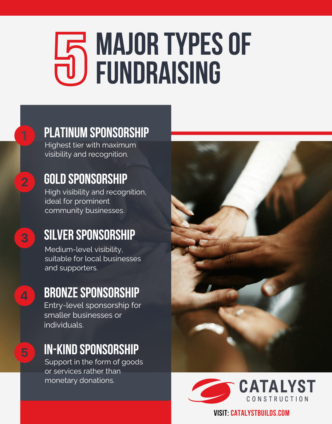 five major types fundraising
