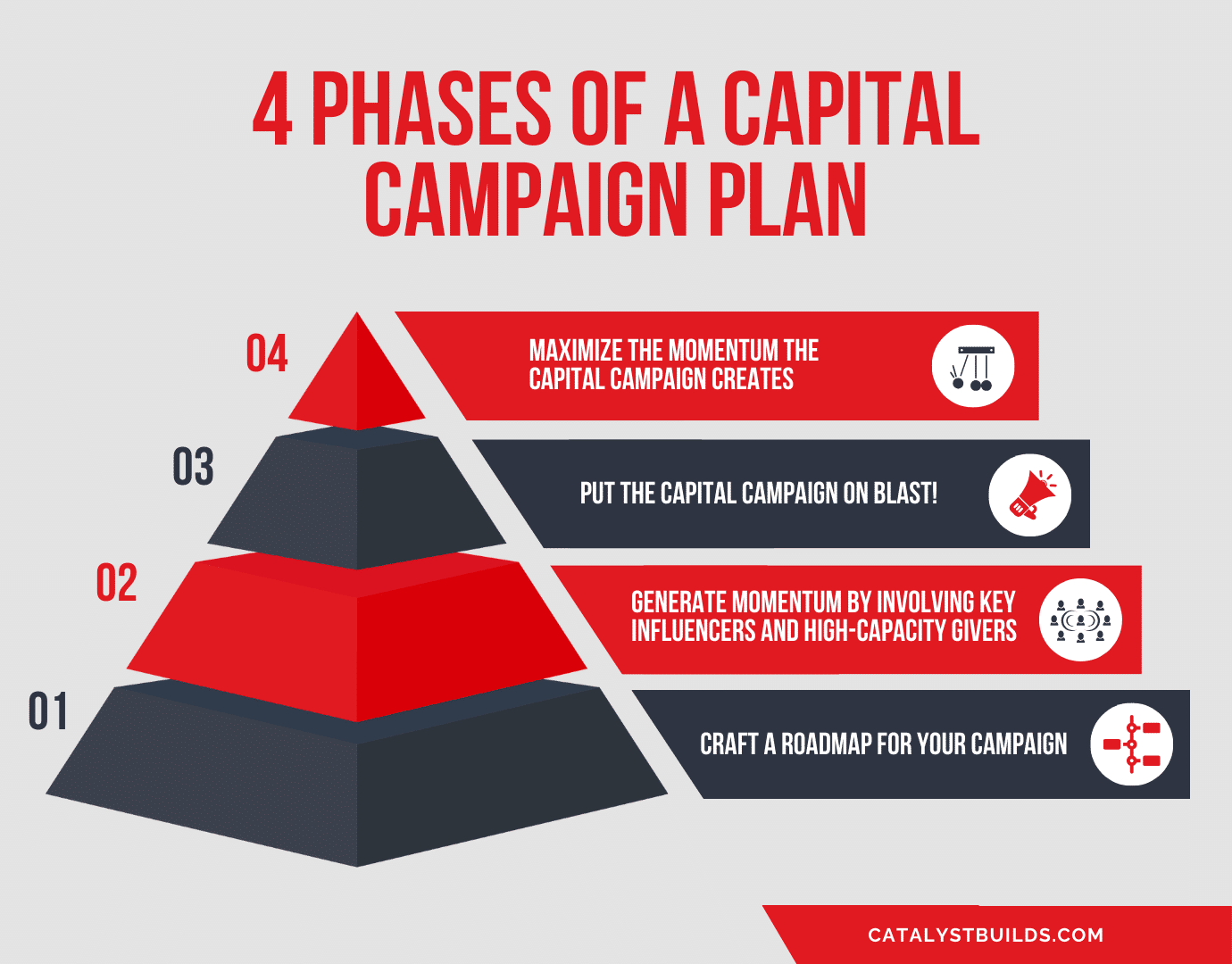 4 Phases Capital Campaign