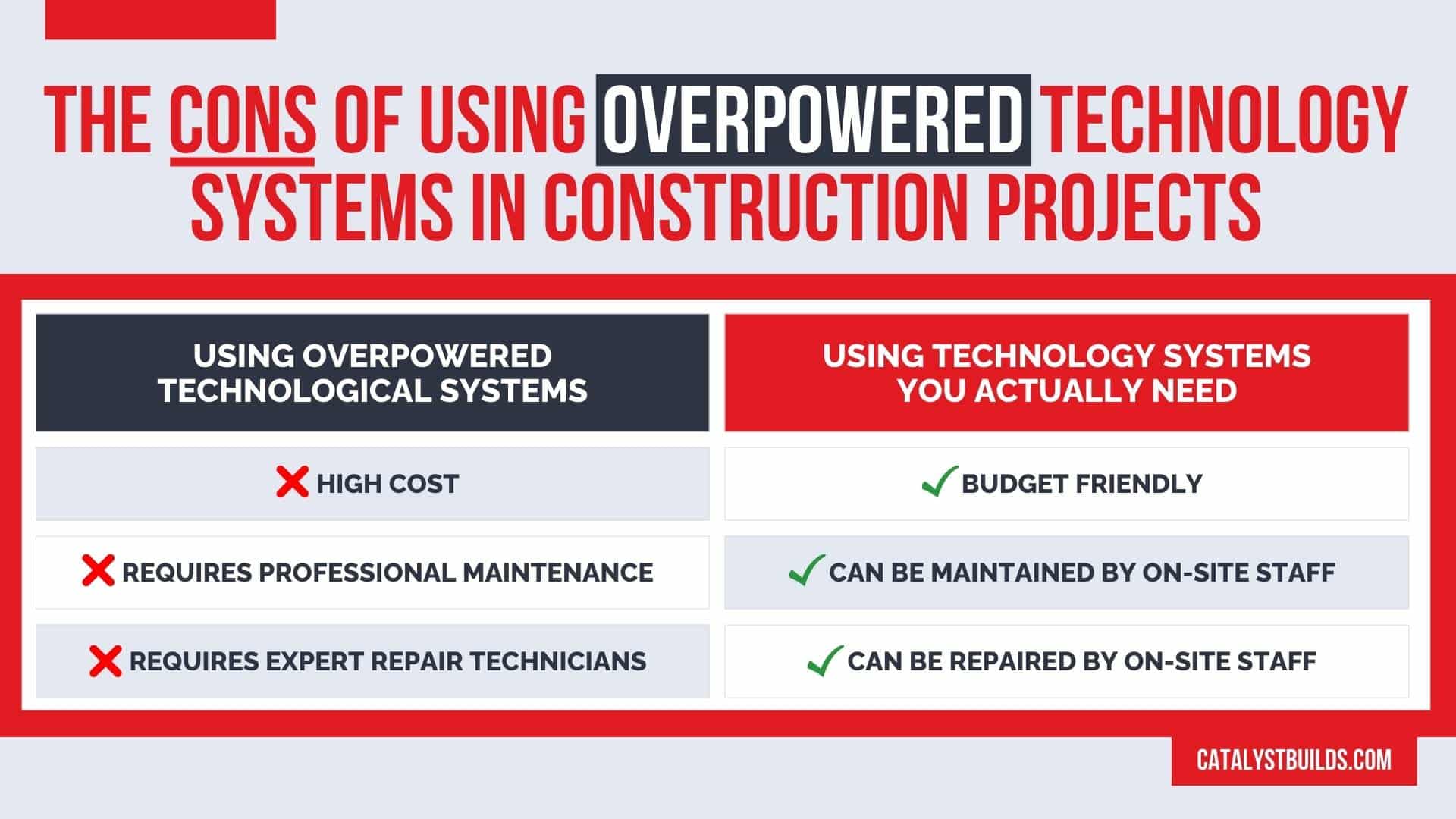 overpowered tech systems construction