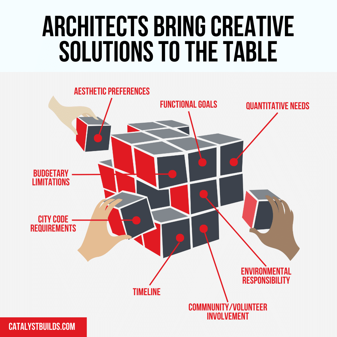 architect creative solutions