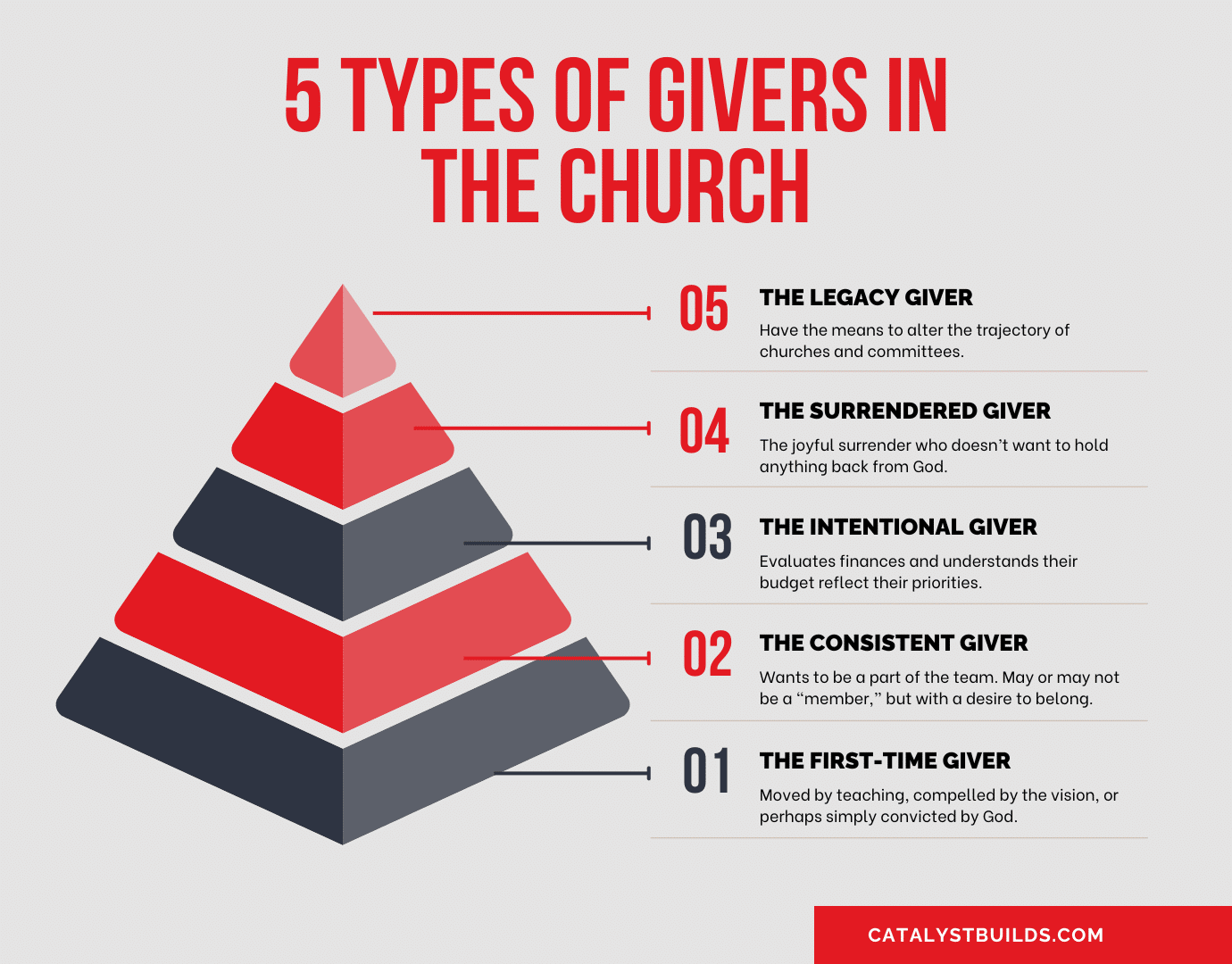 the 5 types of givers