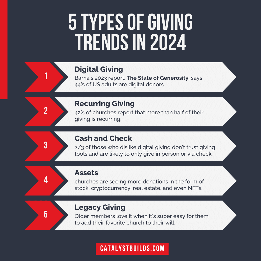 5 kinds of giving trends 2024