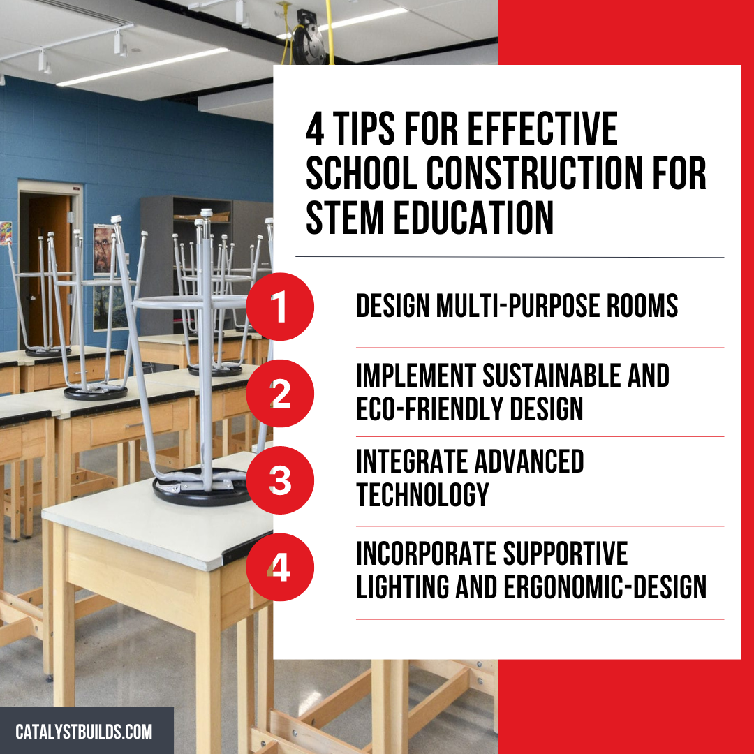 flexible adaptable learning spsces