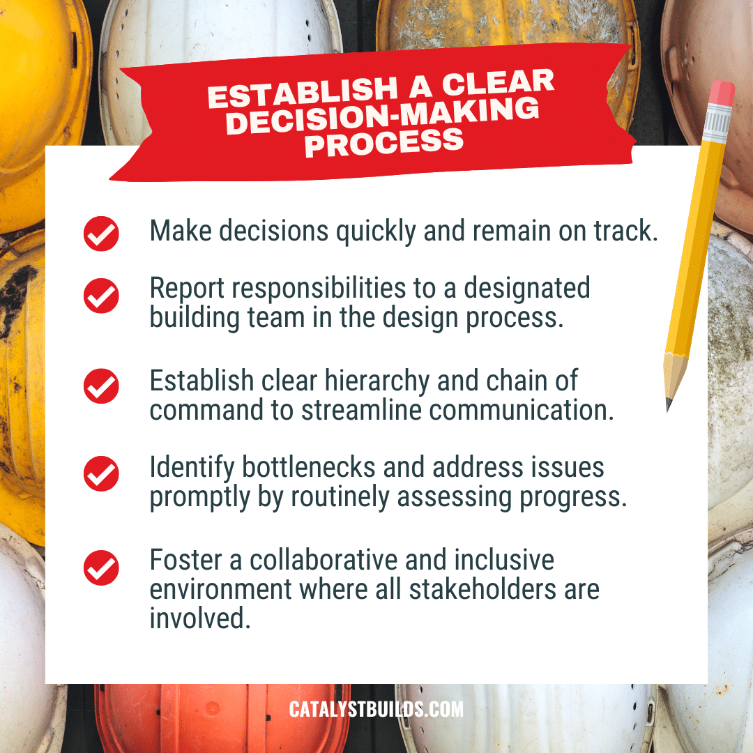 clear decision-making process